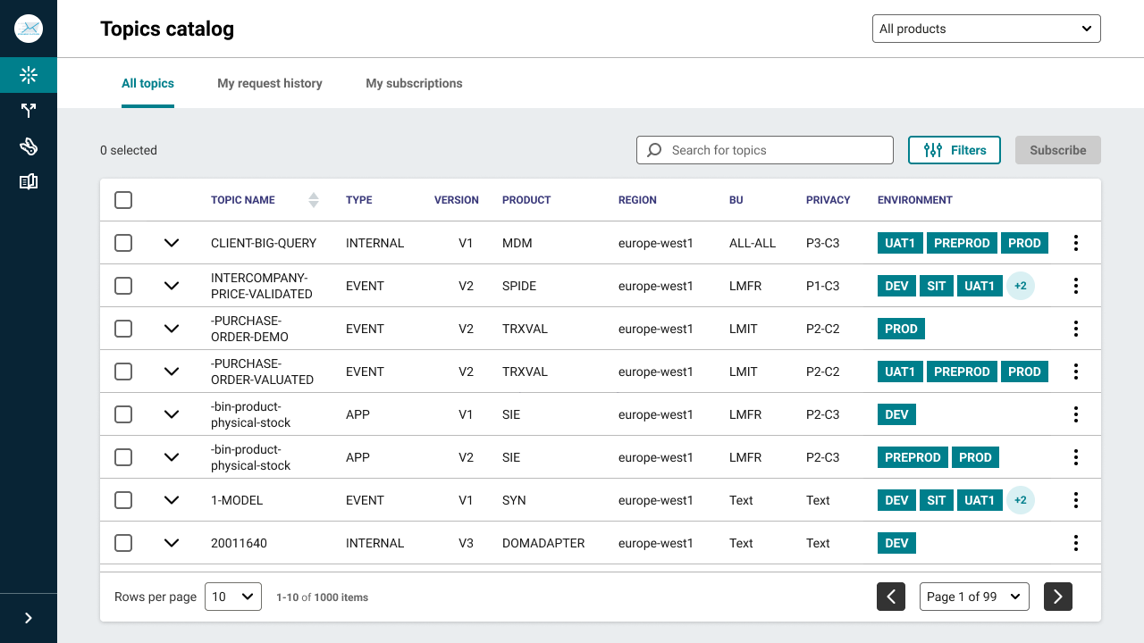 Comment passer de lignes de commandes complexes à une interface intuitive ?
